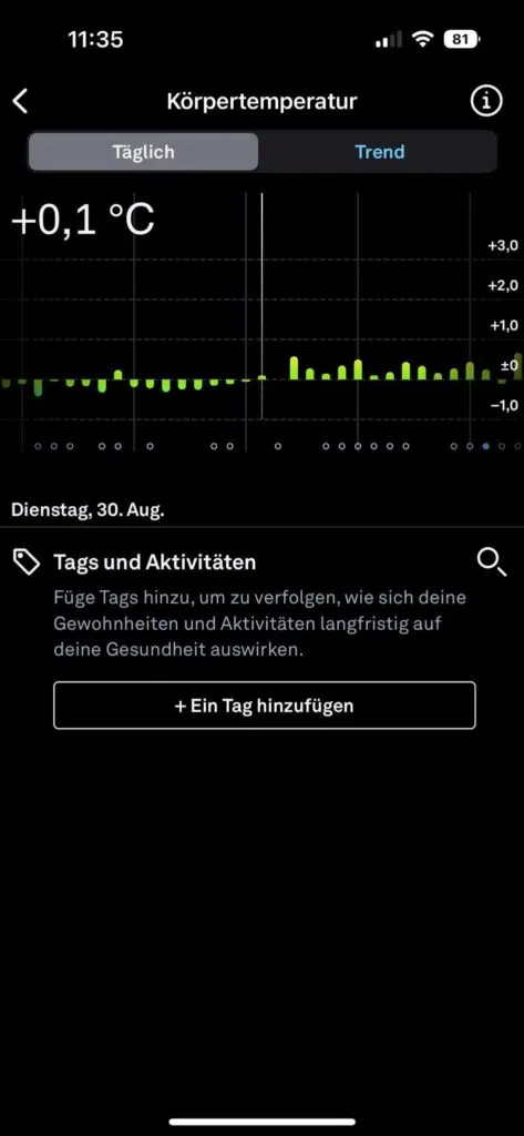 Die Natural Cycles App visualisiert die vom Oura Ring gemessene Temperatur.